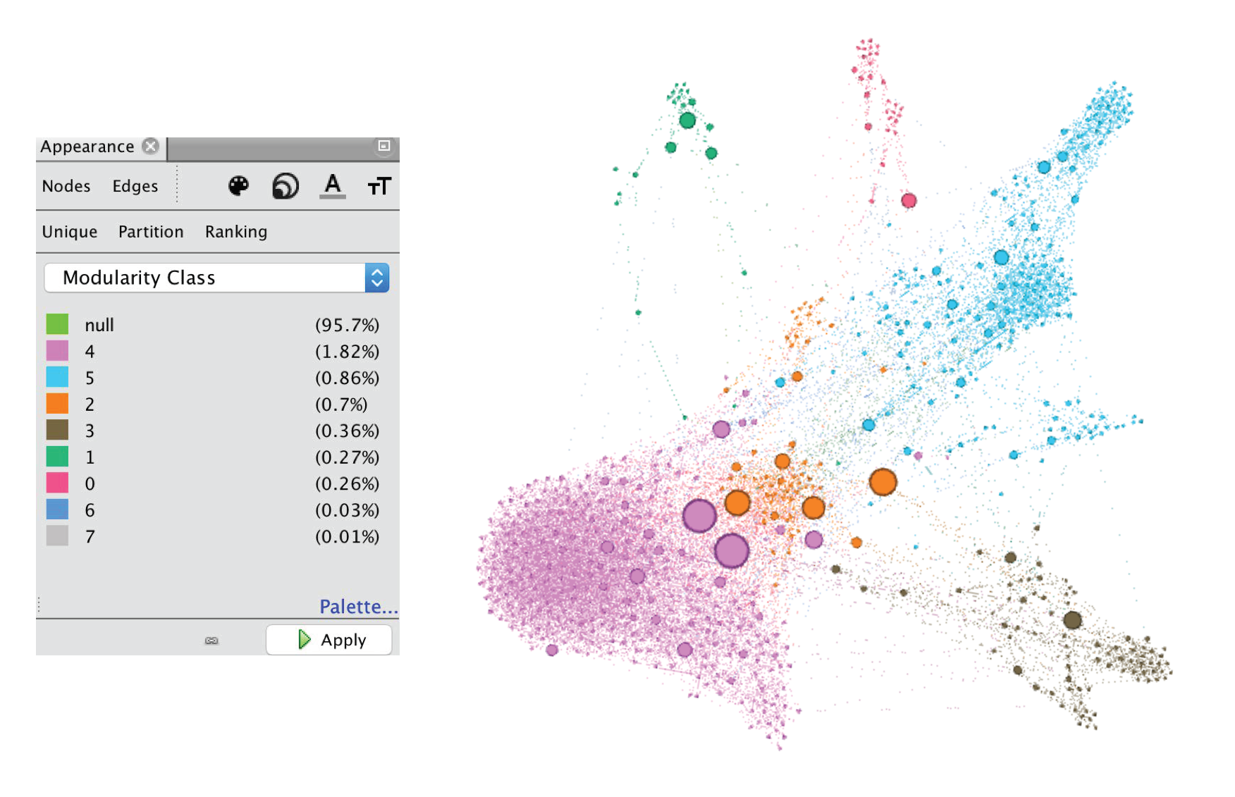 Internet Visualization Interpretation Figure-1 – Information Visualization