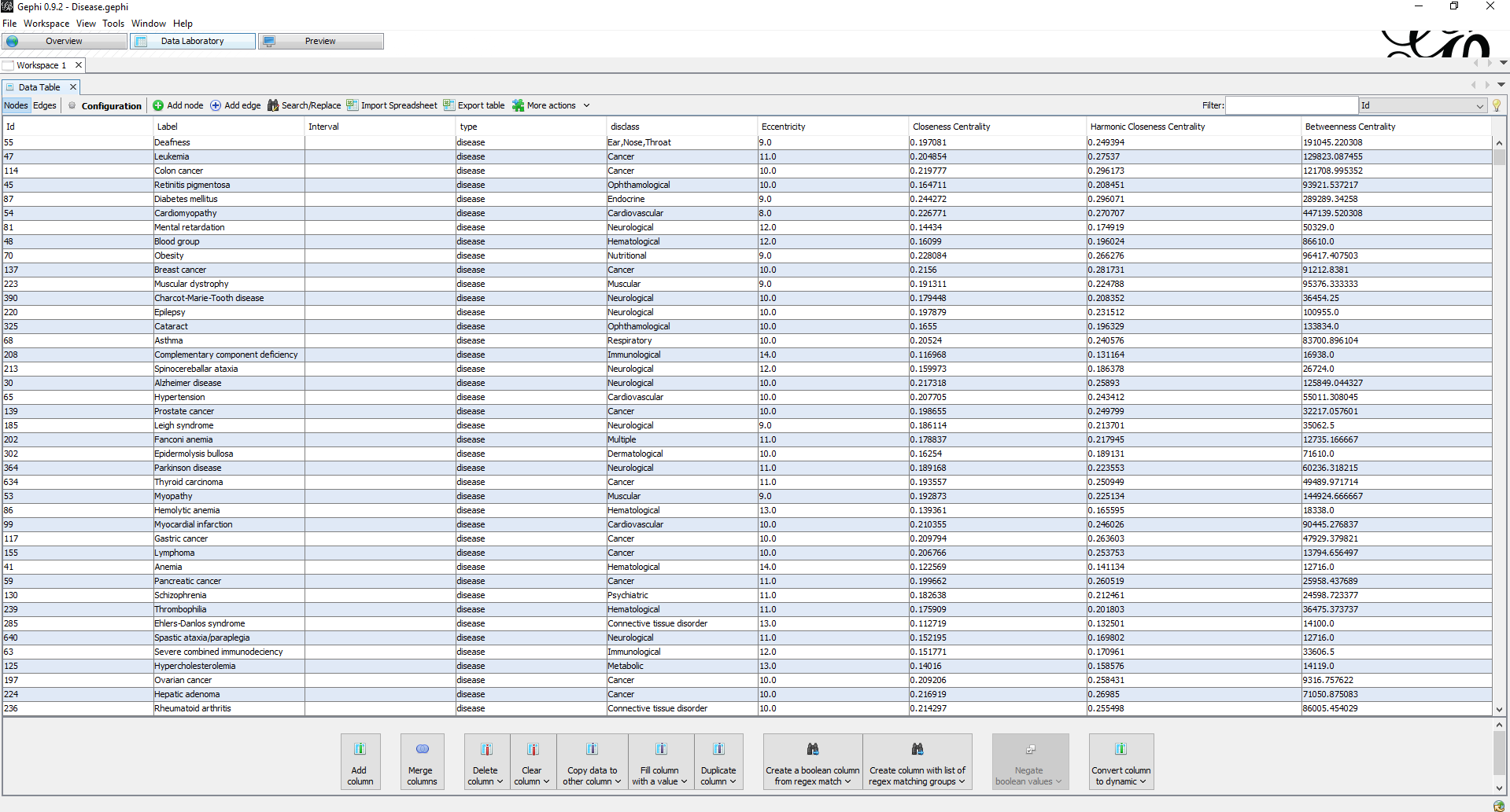Nodes – Information Visualization