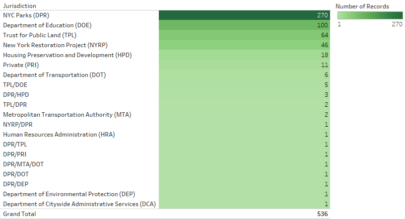 jurisdiction-and-number-of-records-information-visualization