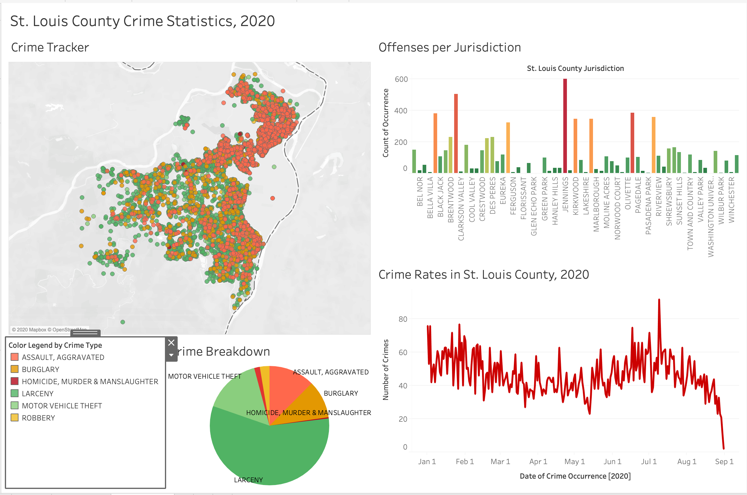 ST. LOUIS COUNTY CRIME STATISTICS, 2020 – Information Visualization