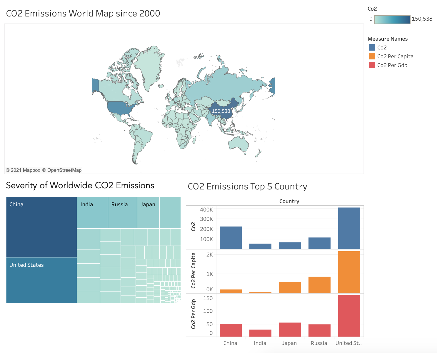 Visualizing U.S. Greenhouse Gas Emissions by Sector