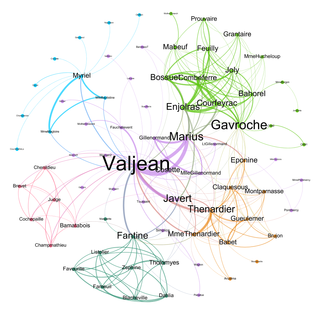 Building and Visualizing a Social Network through the Vikings