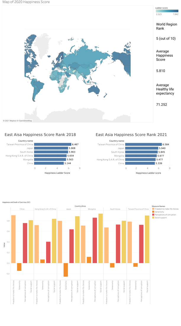 Final ProjectEast Asia 20182020 World Happiness Report 2021