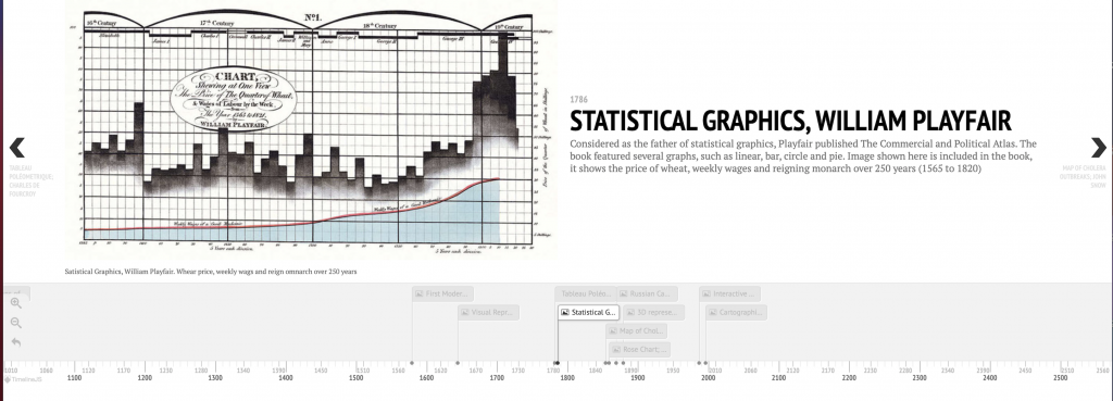 History Of Data Visualization – Information Visualization