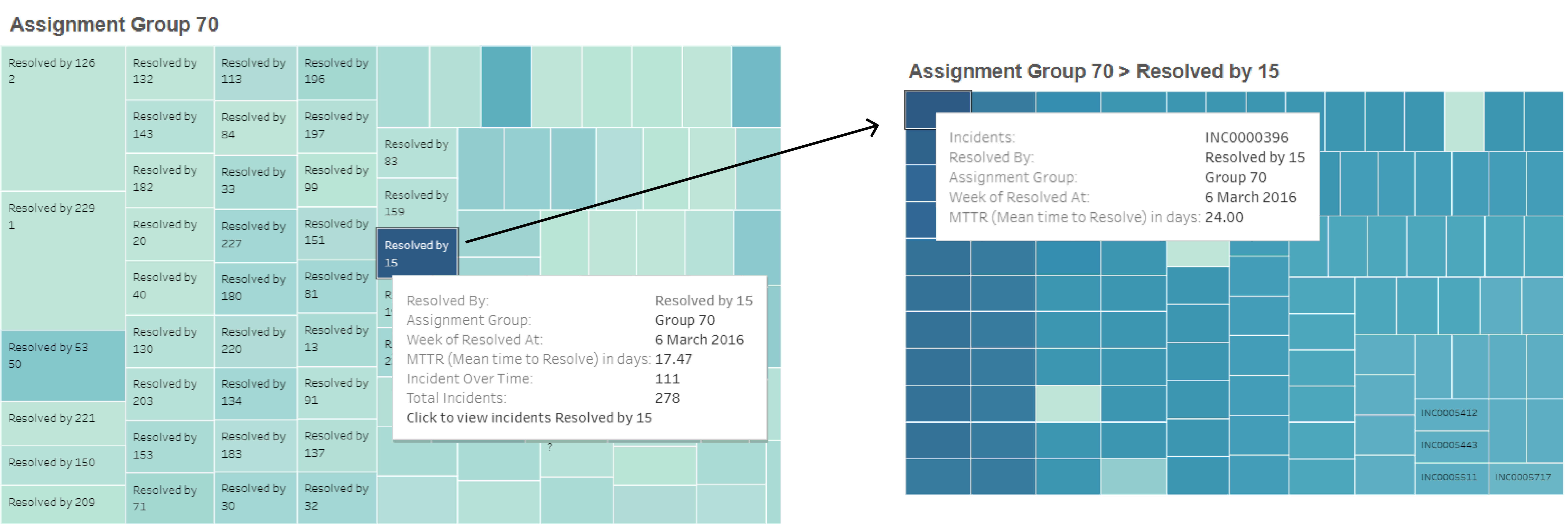 Process Optimization Using Kpi Dashboard Information Visualization