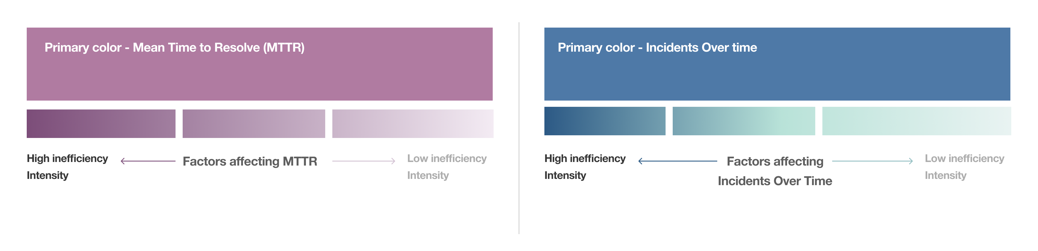 Process Optimization Using Kpi Dashboard Information Visualization
