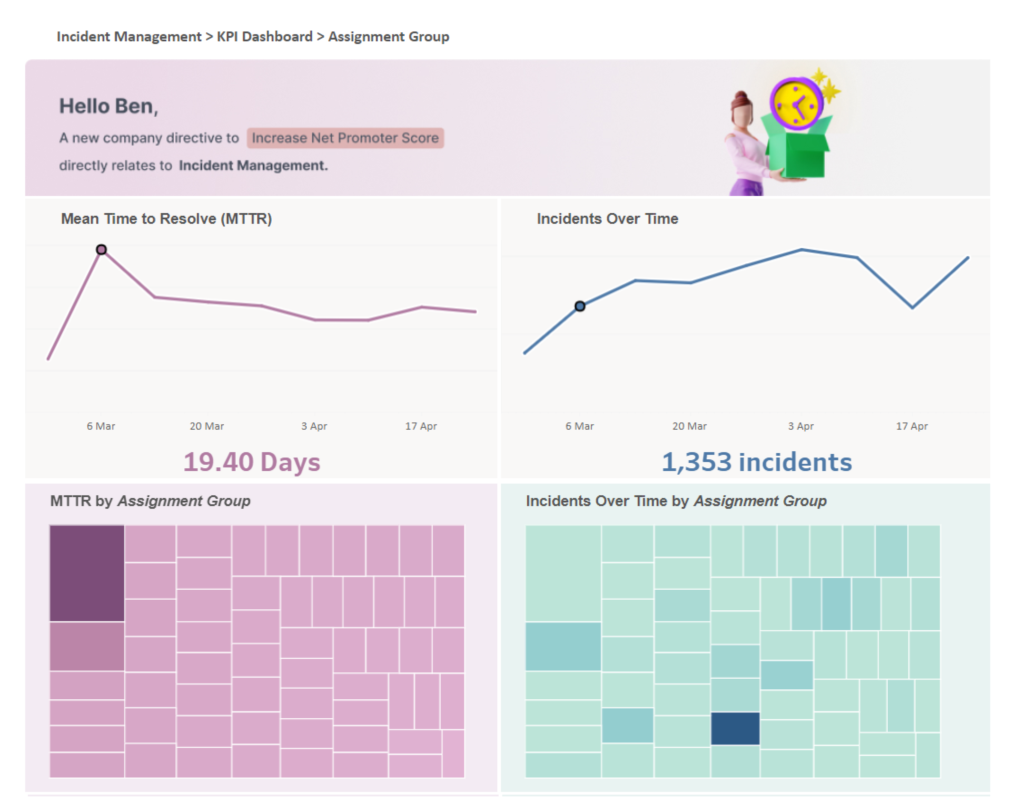 Process Optimization Using Kpi Dashboard Information Visualization