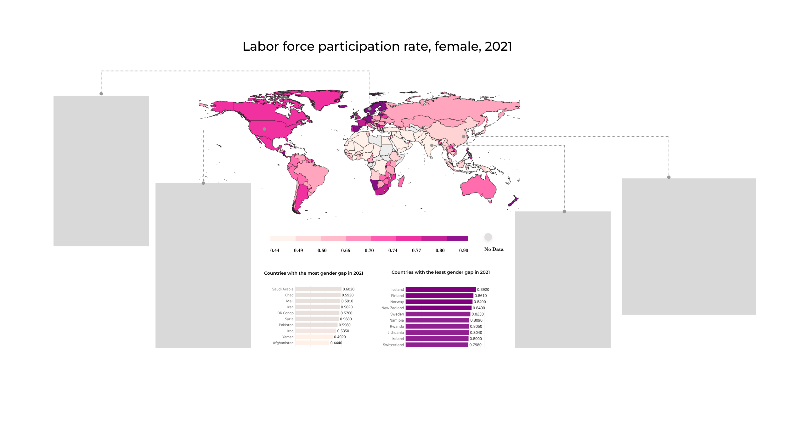 Gender Equality Of China Information Visualization Gender Equality Of China Information Visualization