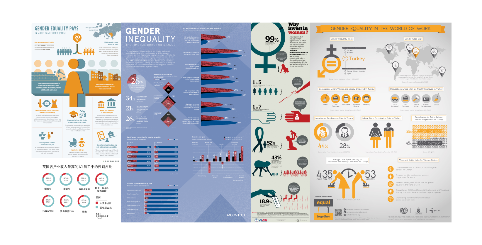 Gender Equality Of China Information Visualization Gender Equality Of China Information Visualization