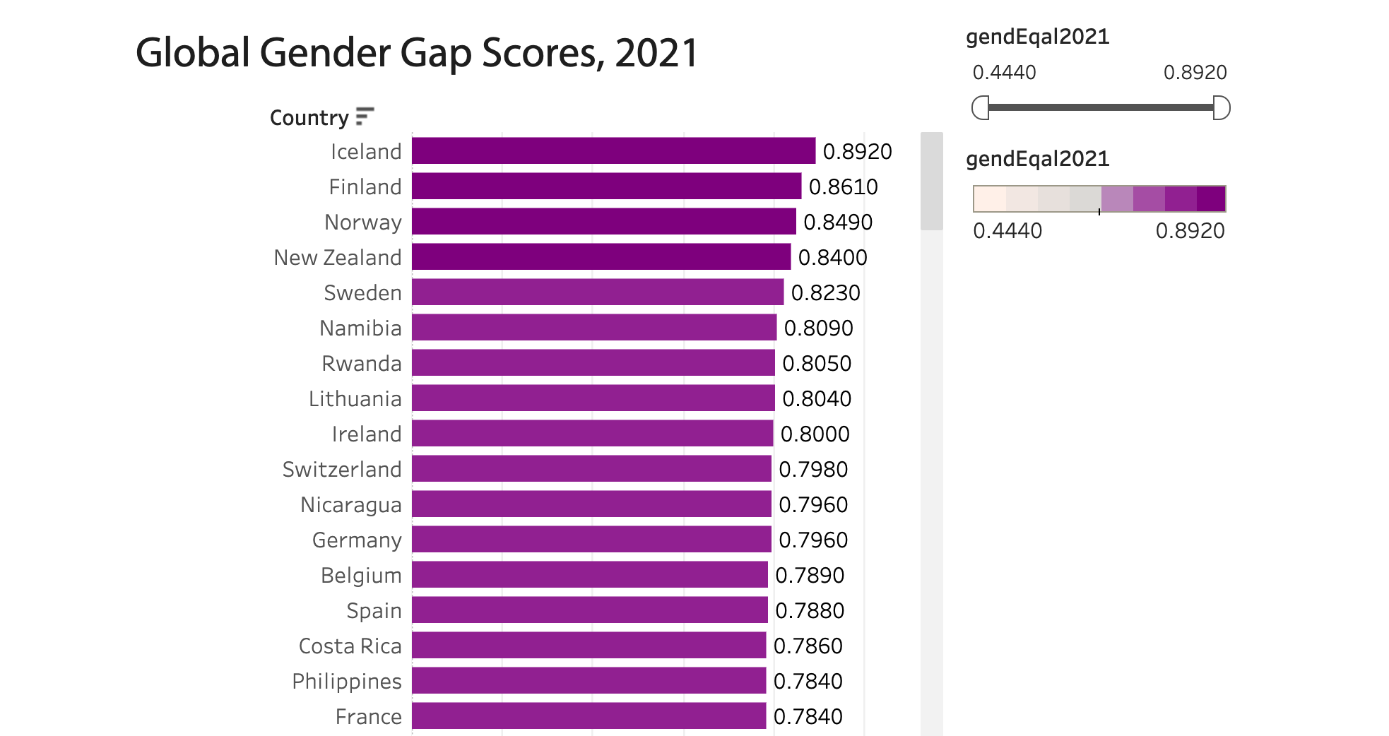Gender Equality Of China Information Visualization Gender Equality Of China Information Visualization